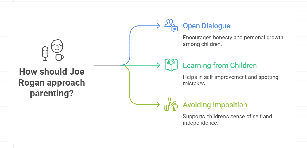 His approach to raising his children