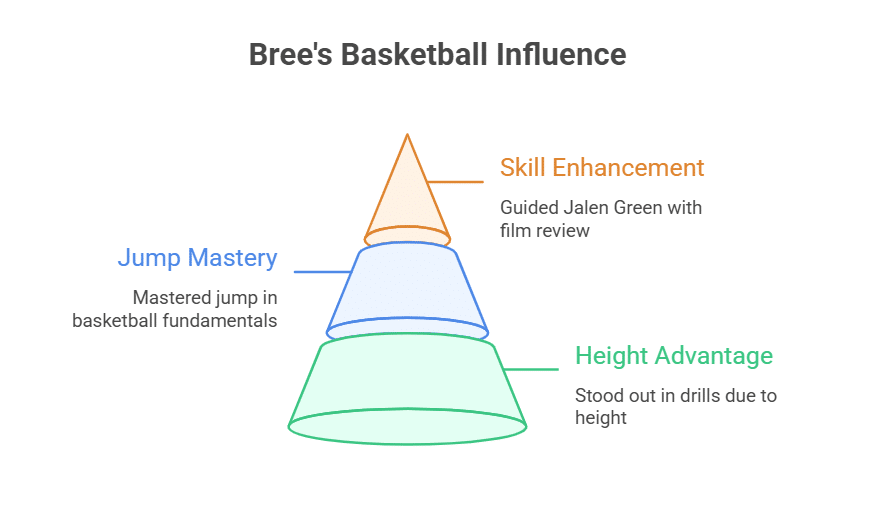 How Bree Purganan’s Height Influenced Her Life