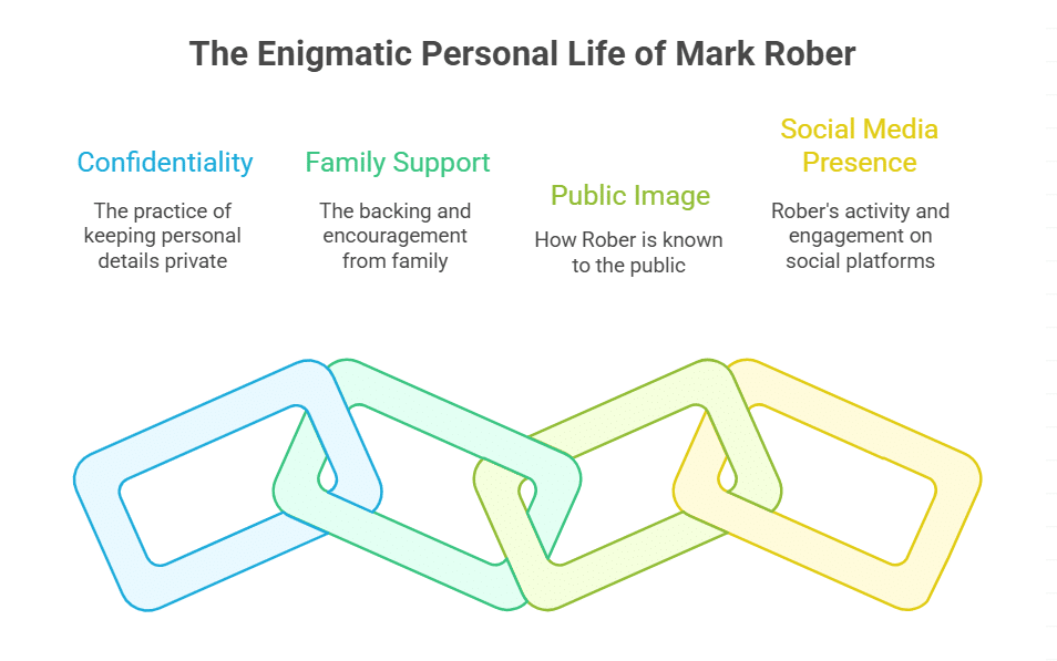 How Did Mark Rober Meet His Wife