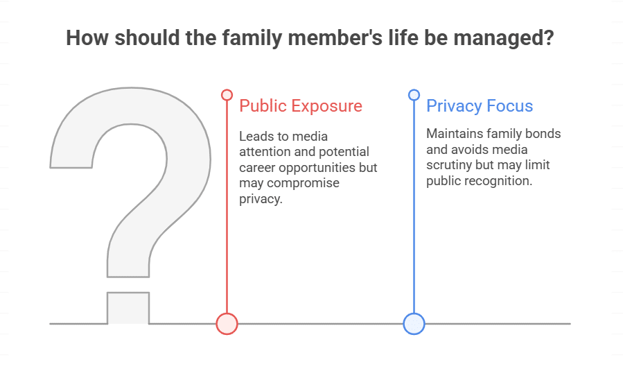 How Did Seargeoh’s Privacy Contrast with Sage Stallone’s