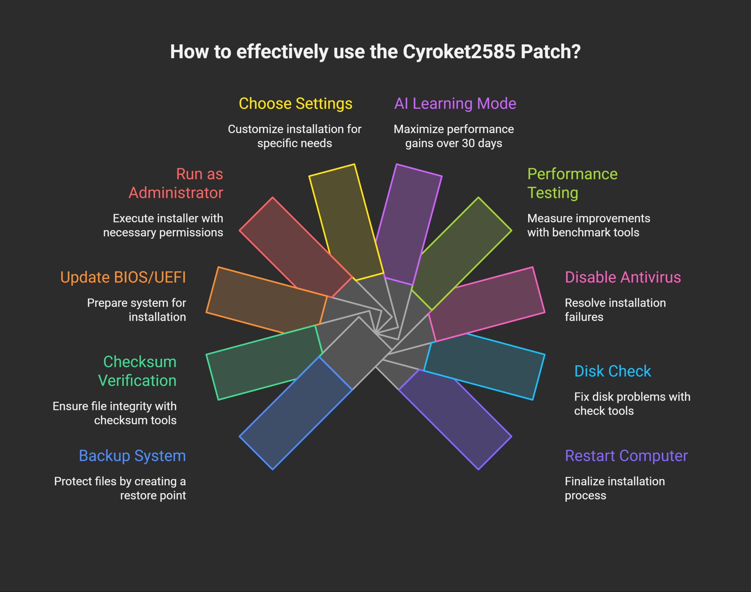 How do I use the Cyroket2585 Patch effectively