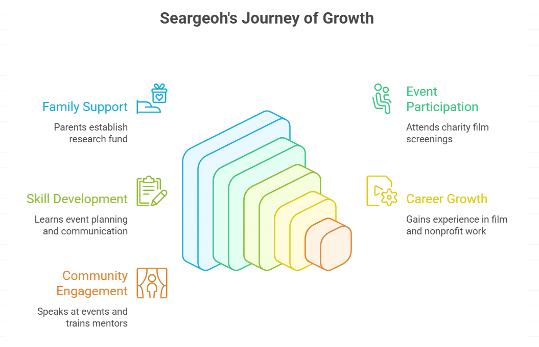 How has autism influenced Seargeoh’s career