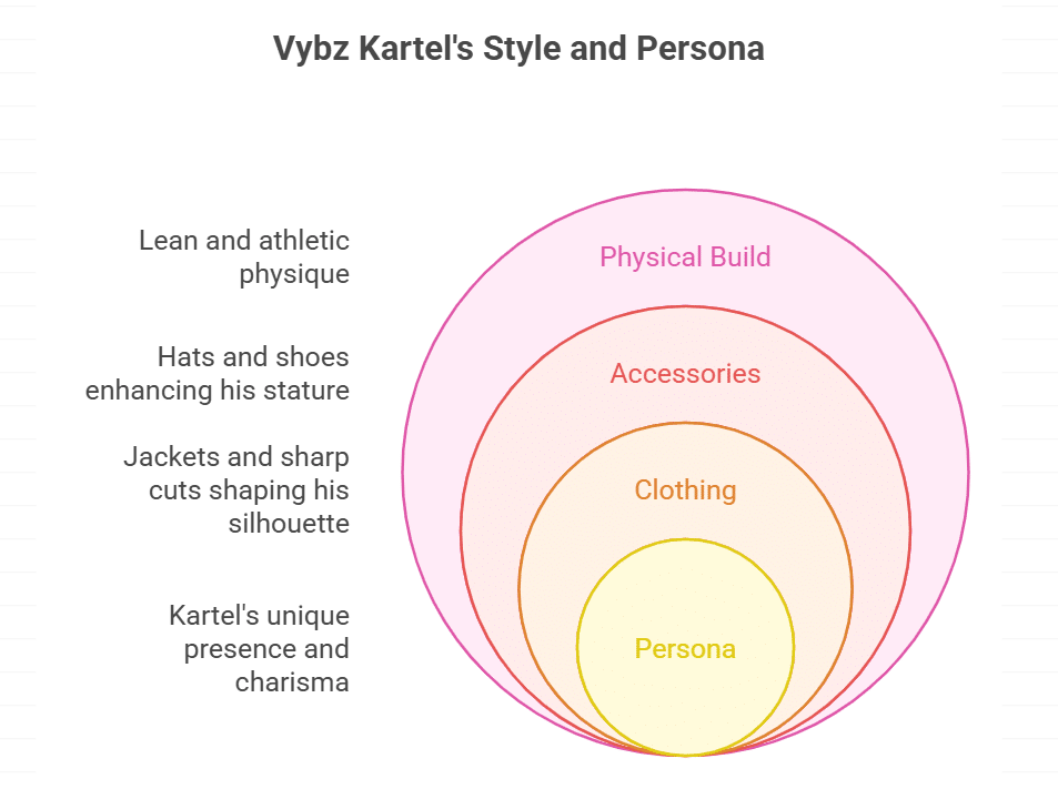 How tall is Vybz Kartel and what is his physical stature