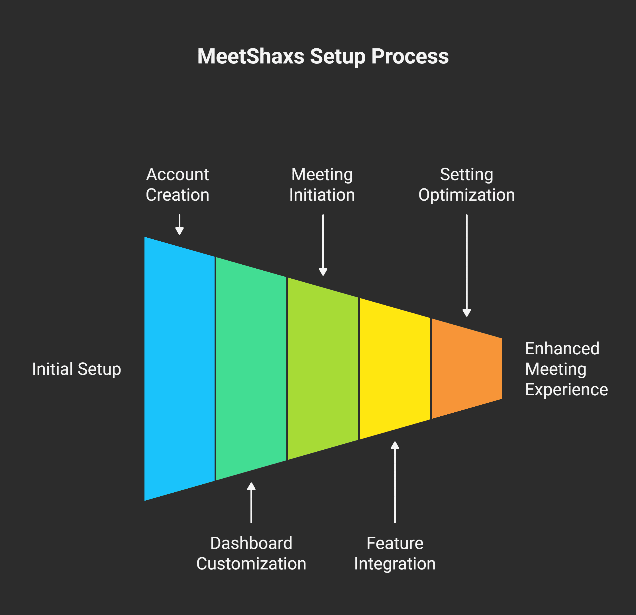 How to Get Started with MeetShaxs