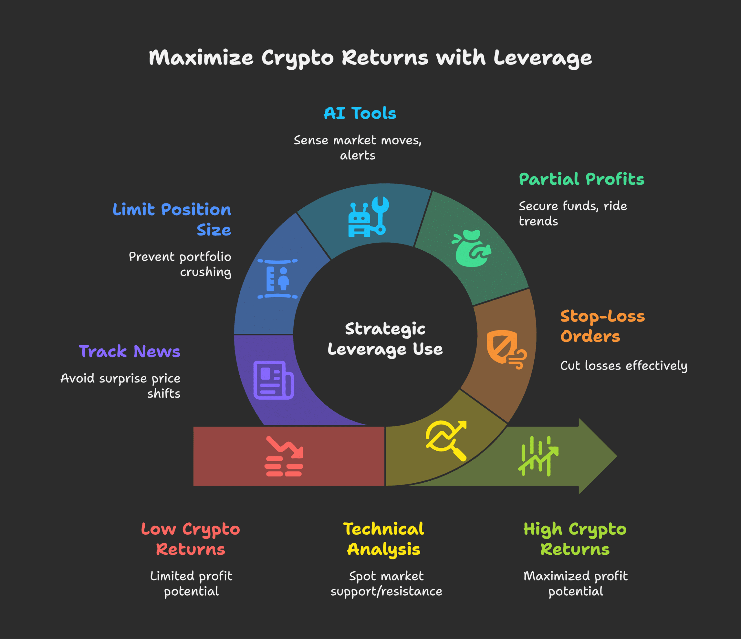 How to Maximize Returns on Crypto30x. com