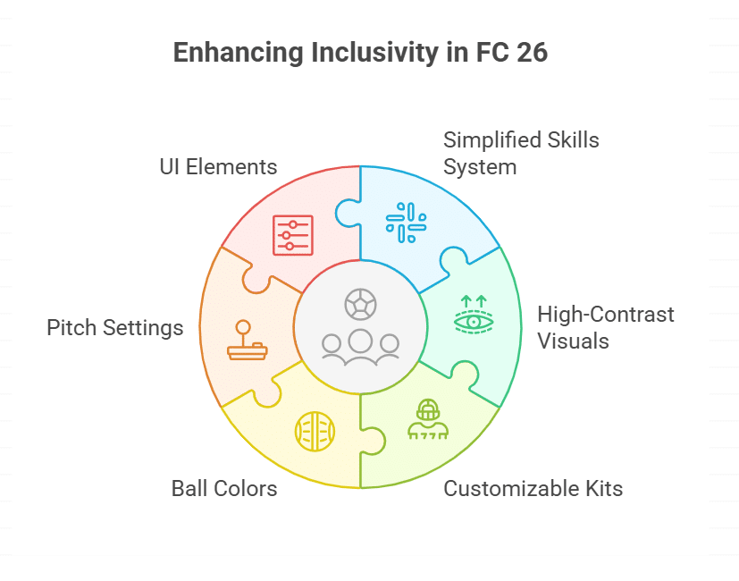 Improved Accessibility
