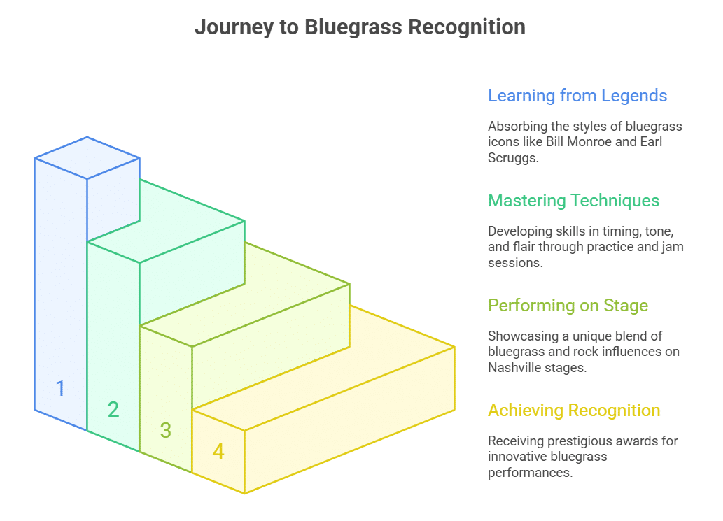 Influence of bluegrass legends