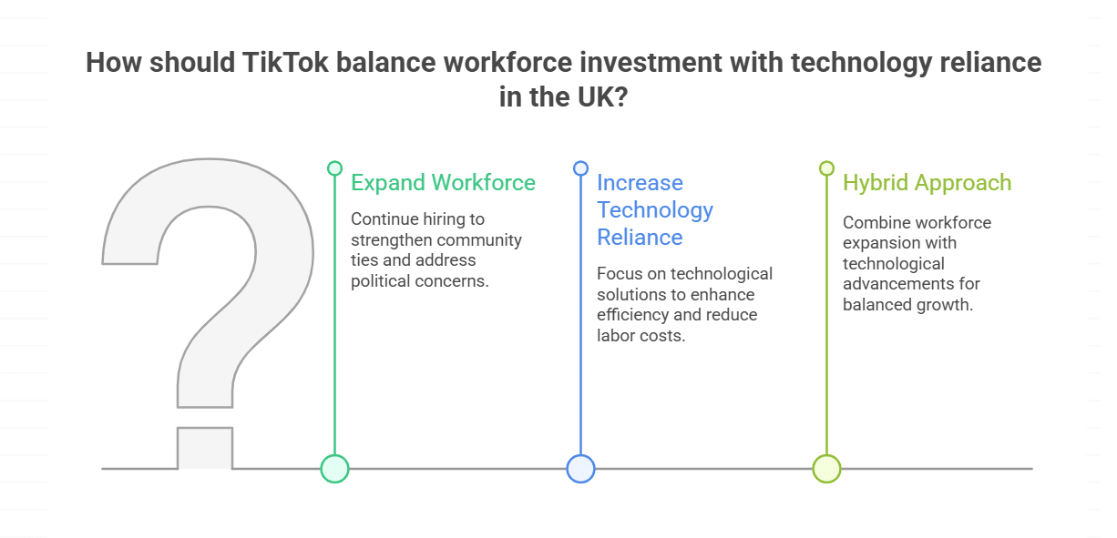 Investments and Contradictions in the UK Market