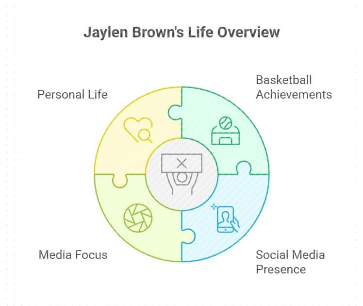 Jaylen Brown’s Current Relationship Updates