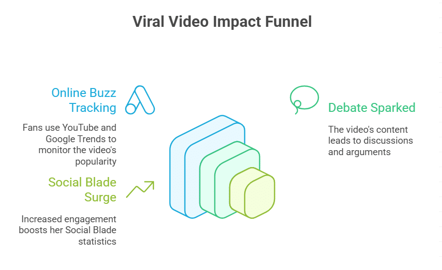 Key Controversies and Publicity