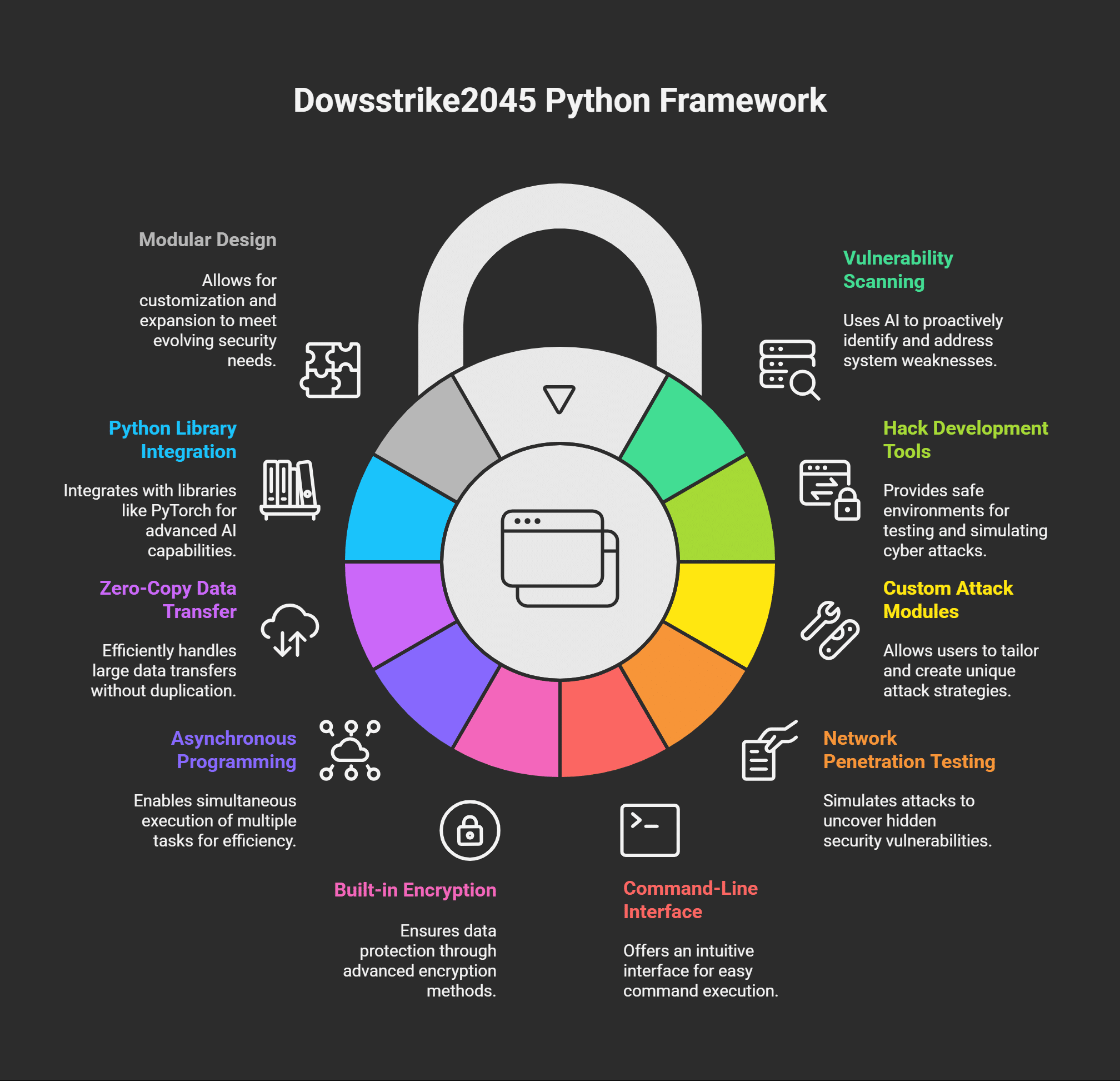 Key Features of Dowsstrike2045 Python