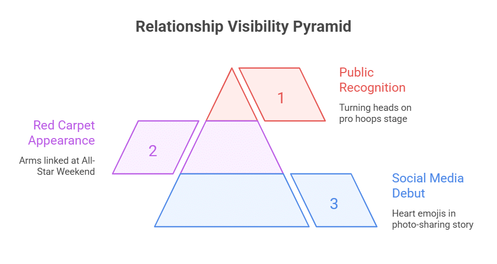 Key Moments in Paige and Azzi's Relationship