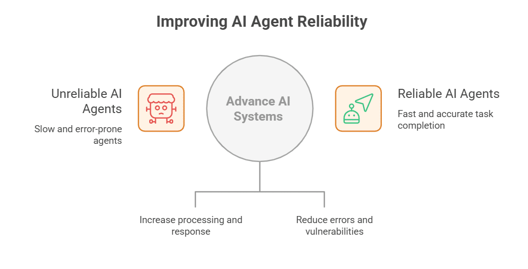 Lessons from Earlier Experiments