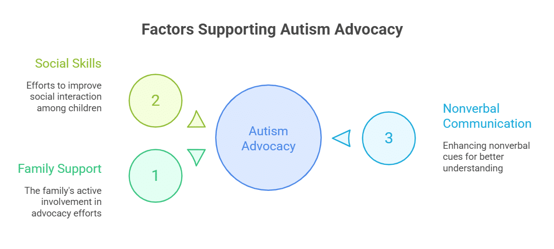 Life Outside the Spotlight