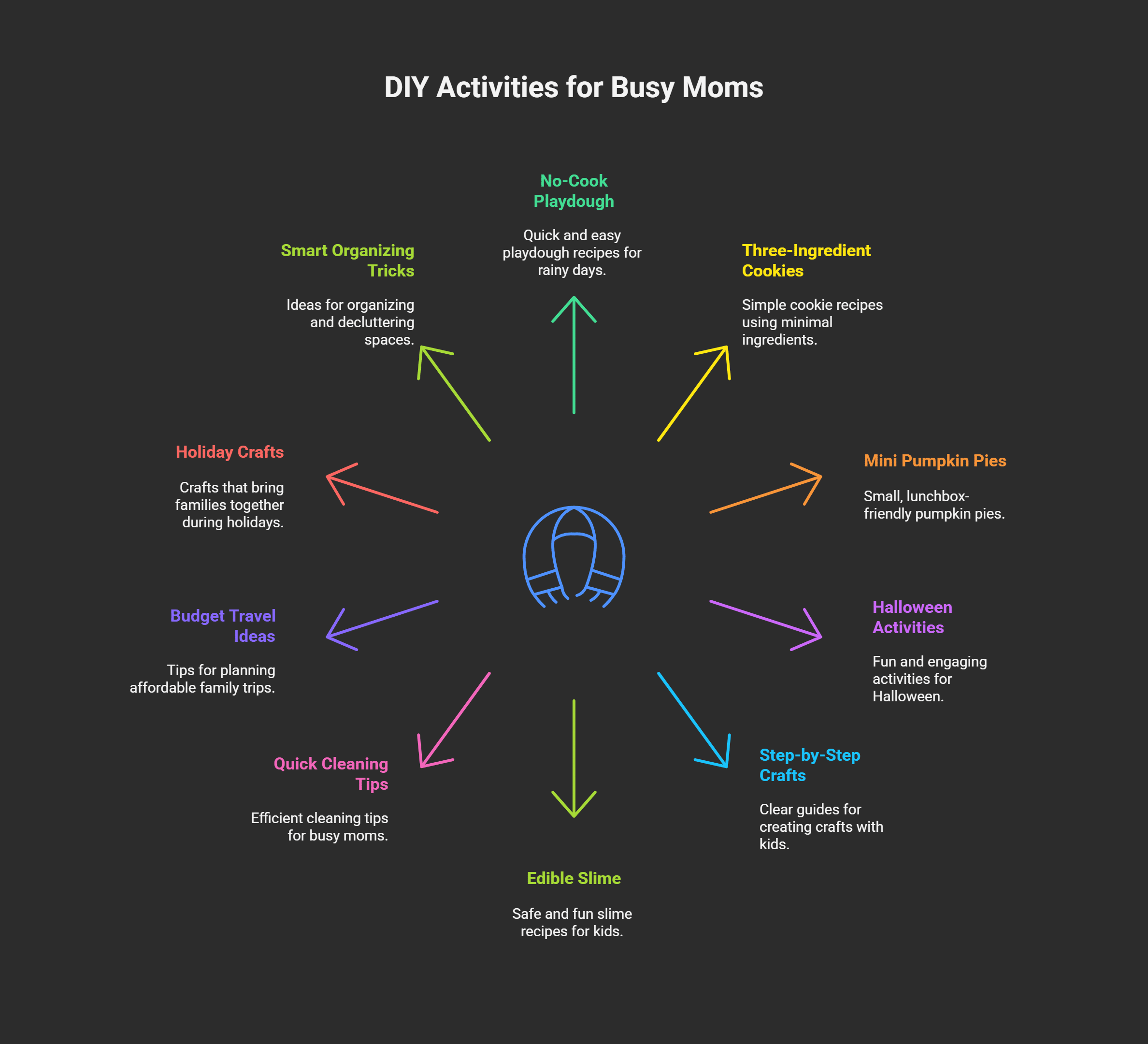 Lifestyle Inspiration and DIY Ideas