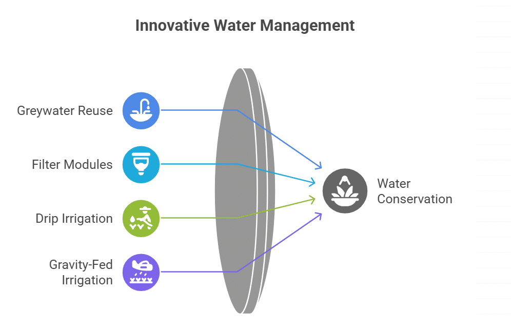 Monarch Plumbing and Rooter Inc.
