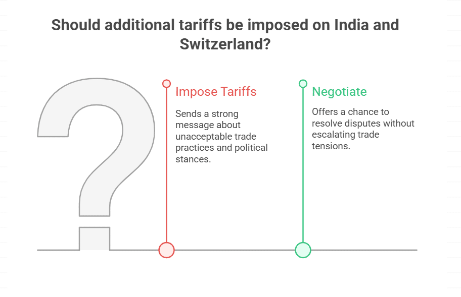 More Tariffs on India and Swiss Products