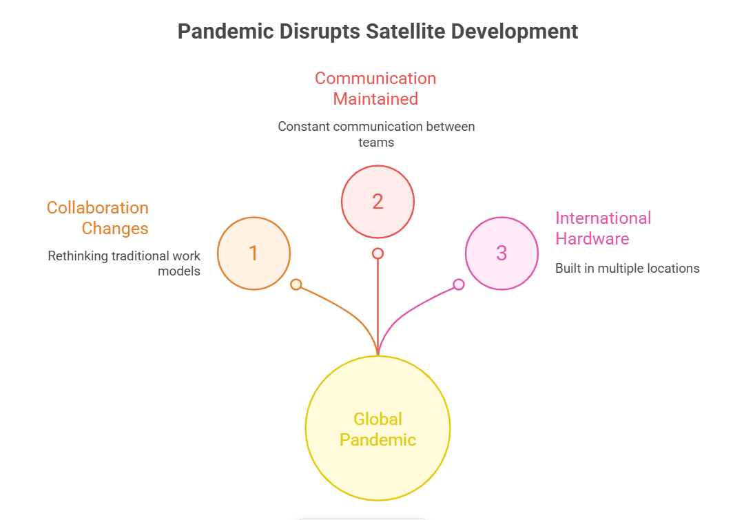 Overcoming Distance and a Pandemic