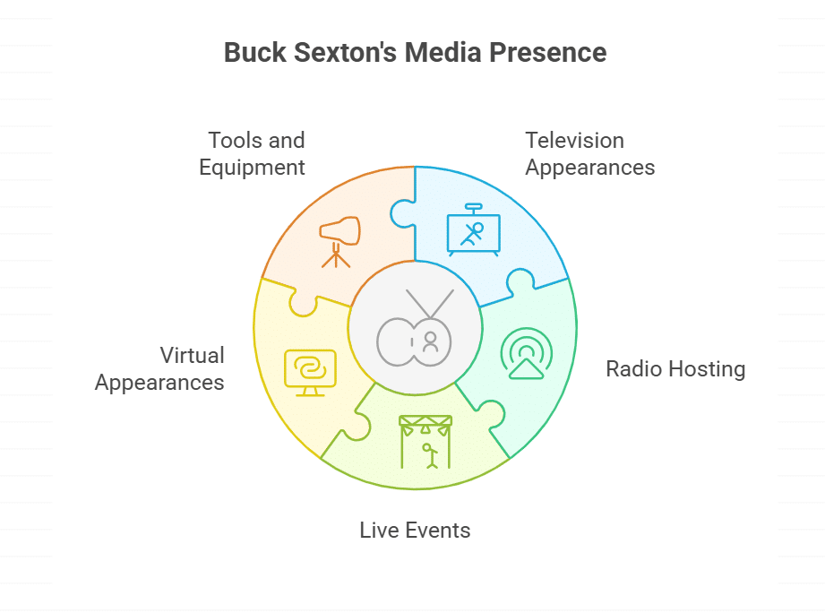 Overview of Buck Sexton’s Professional Background