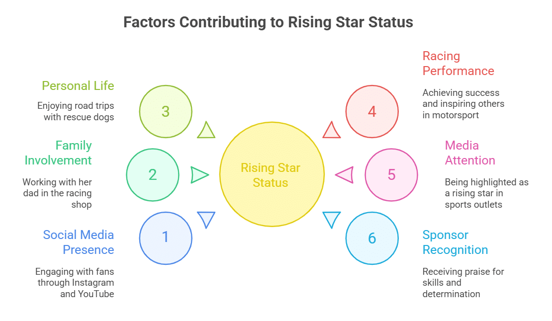 Personal Life and Public Image