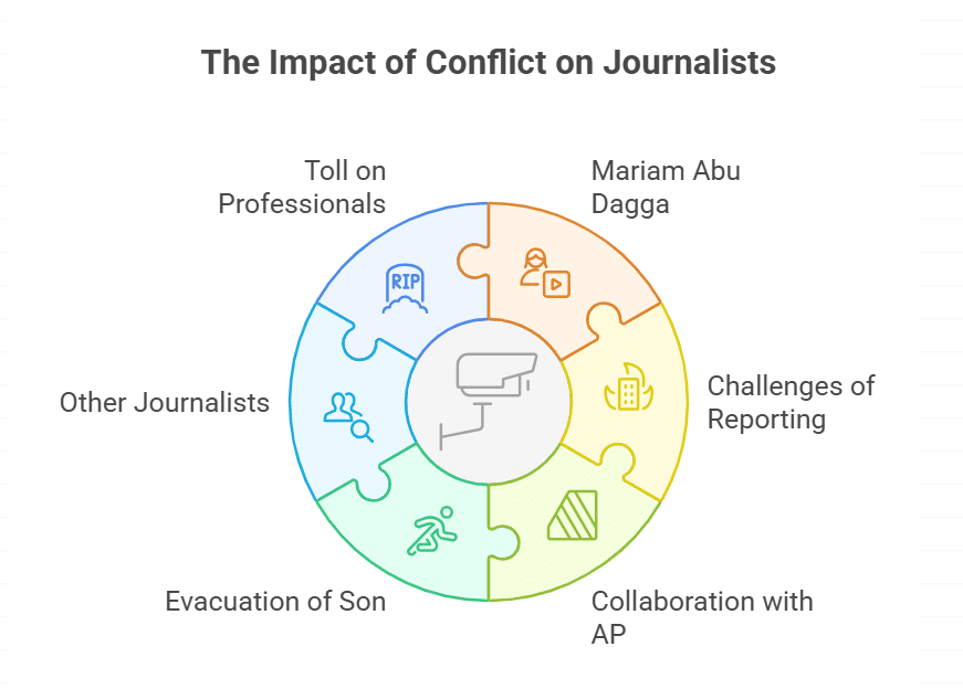 Personal Stories of the Victims