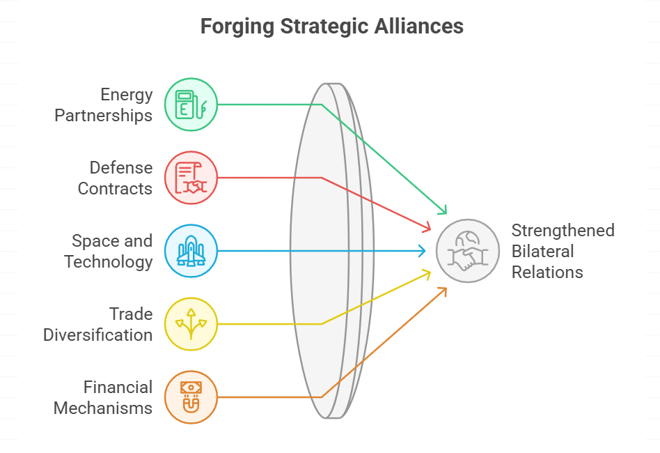 Preparations for Putin’s Visit to India in December