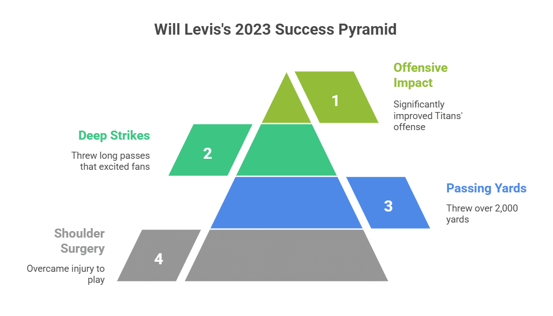 Professional Career Highlights