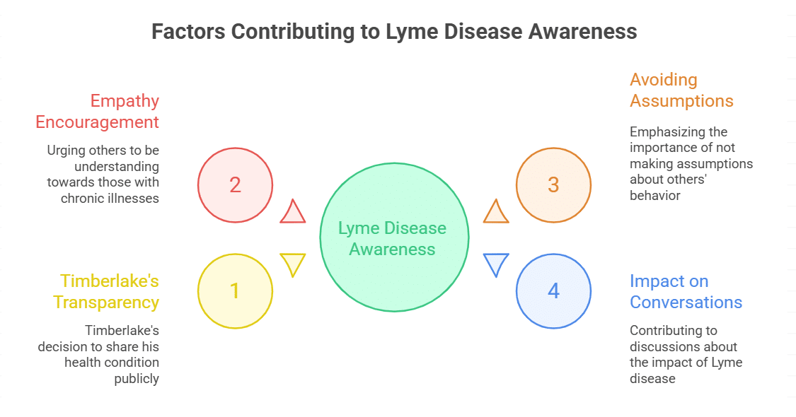 Raising Awareness Through Transparency