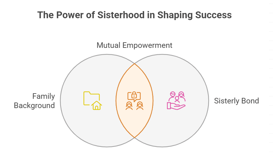 Relationship with Her Sister, Maya Diab