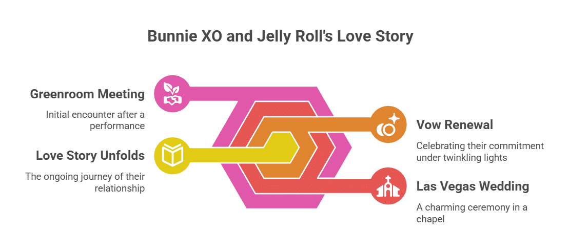 Relationship with Jelly Roll