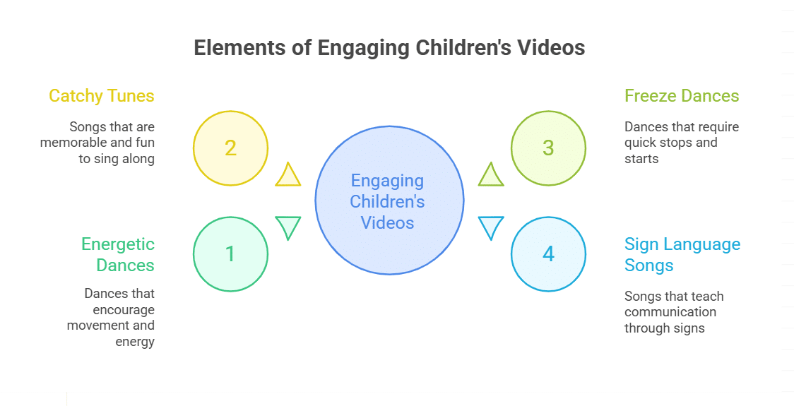 Special Dance and Song Highlights