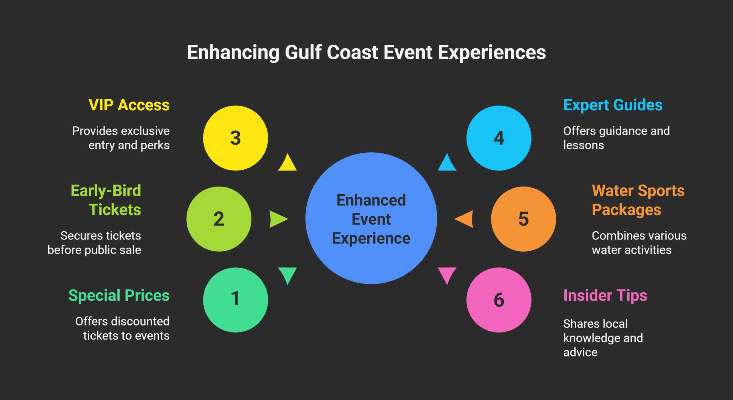 Special Event Offers Thunderonthegulf.com