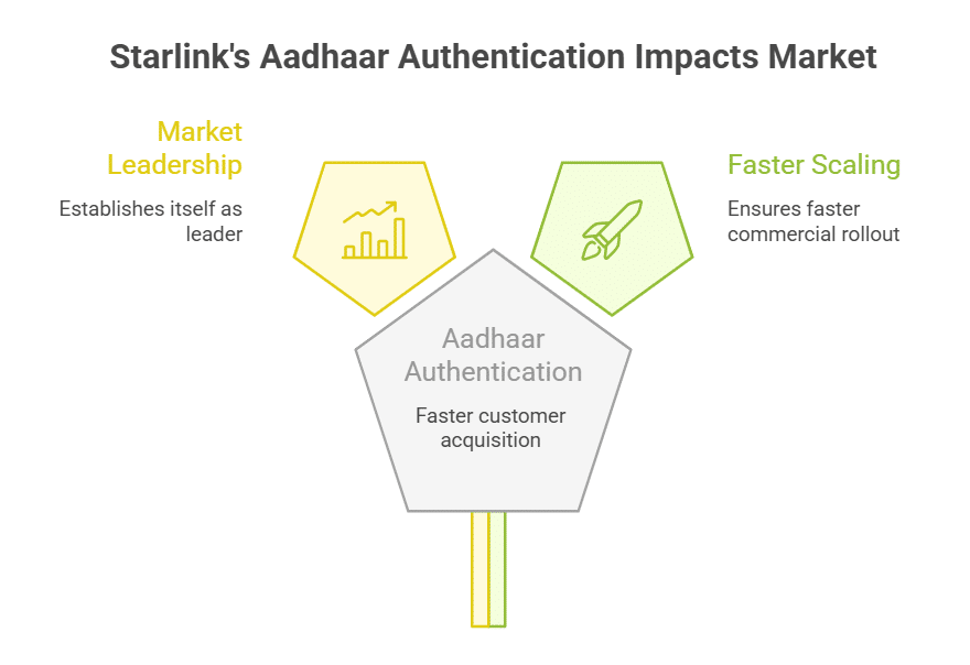Starlink’s Place in India’s Satellite Internet Market