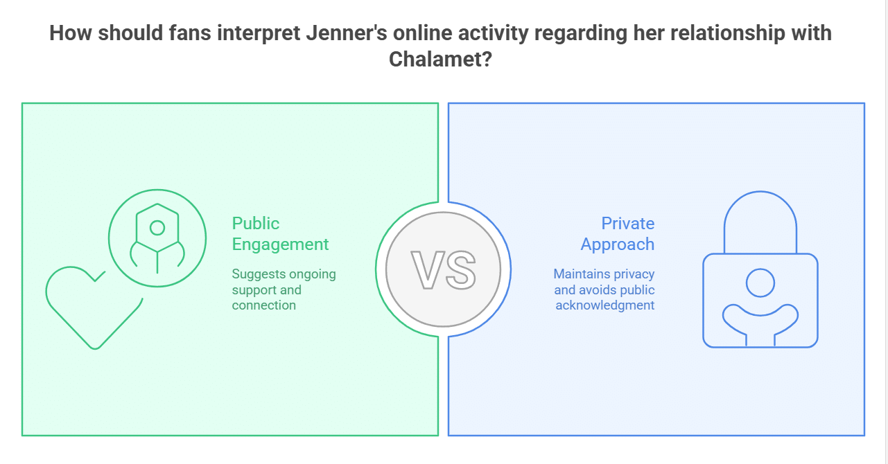 Subtle Social Media Signs