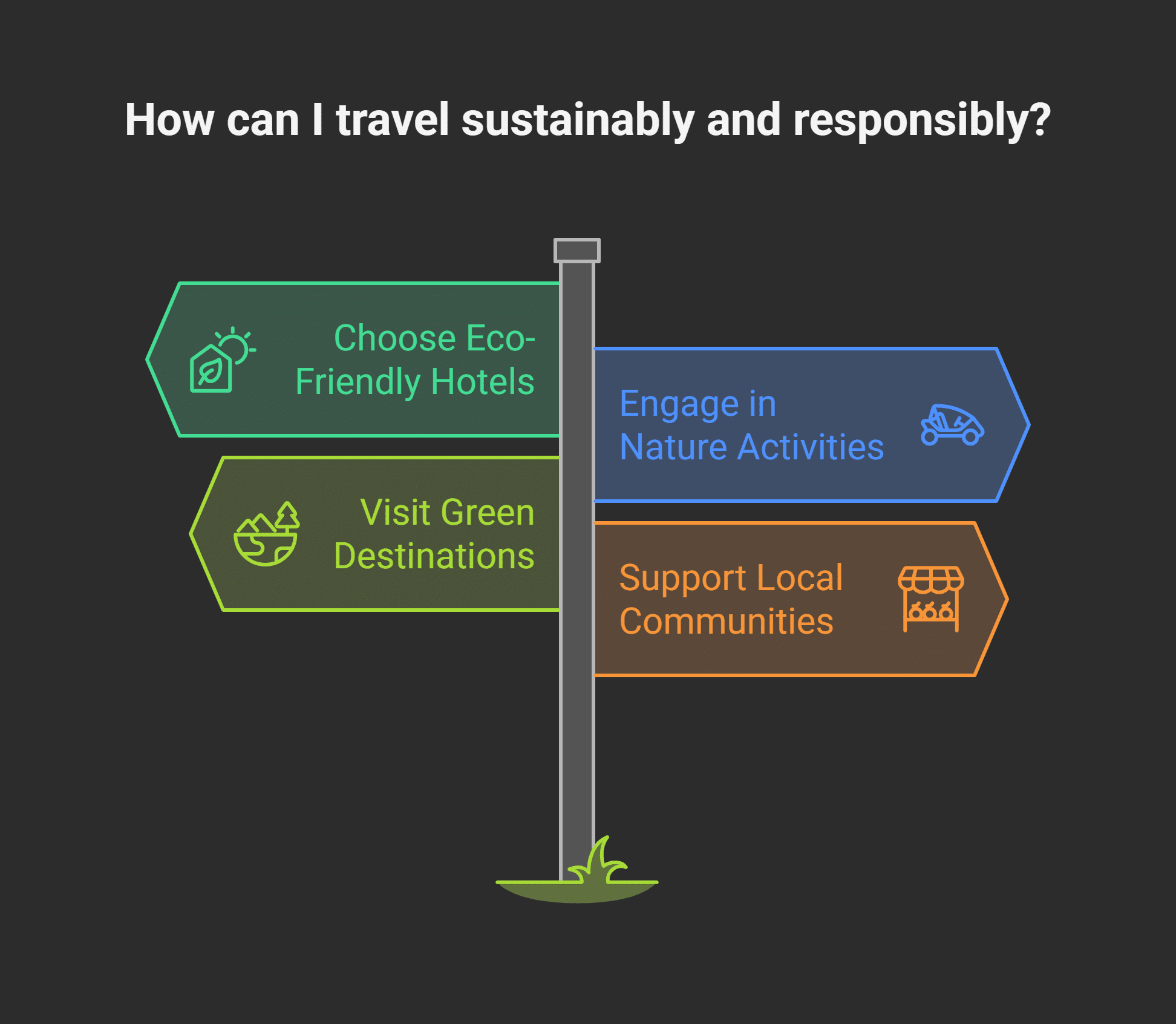 Sustainability and Responsible Travel