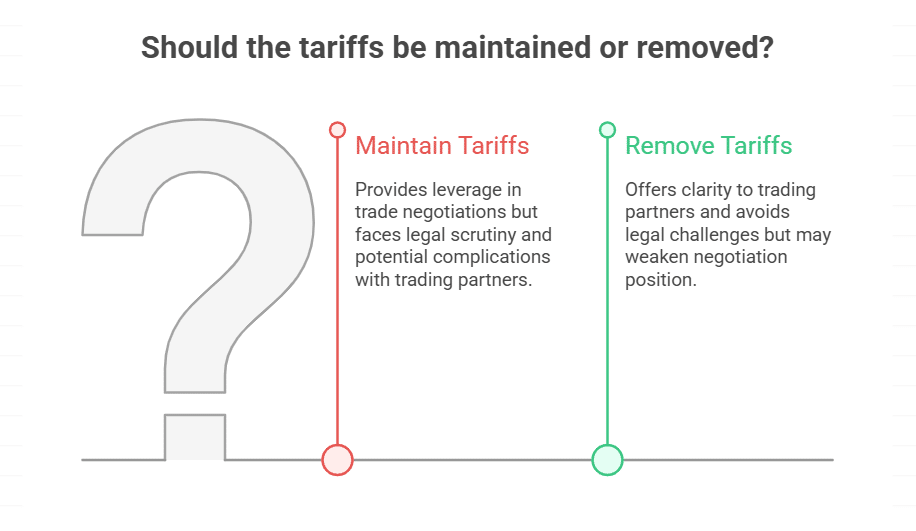 Tariffs Still in Effect for Now