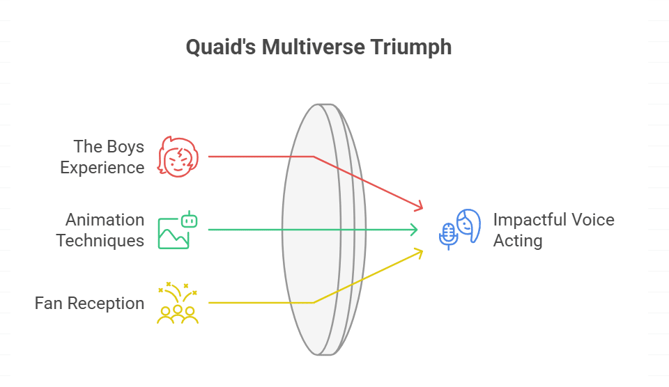 The Boys Connection and Jack Quaid’s Spider-Verse Appearance