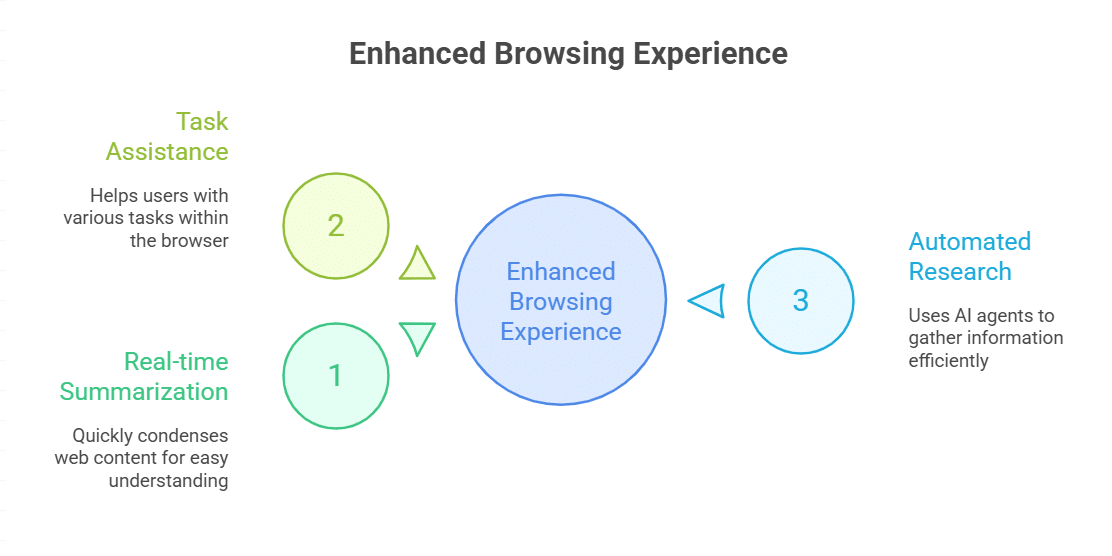 The Comet Connection