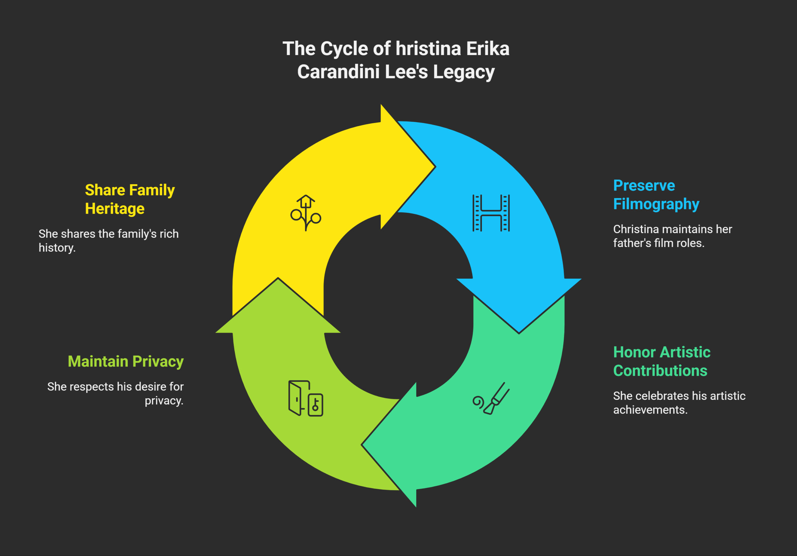 The Influence of Christopher Lee on Christina’s Legacy