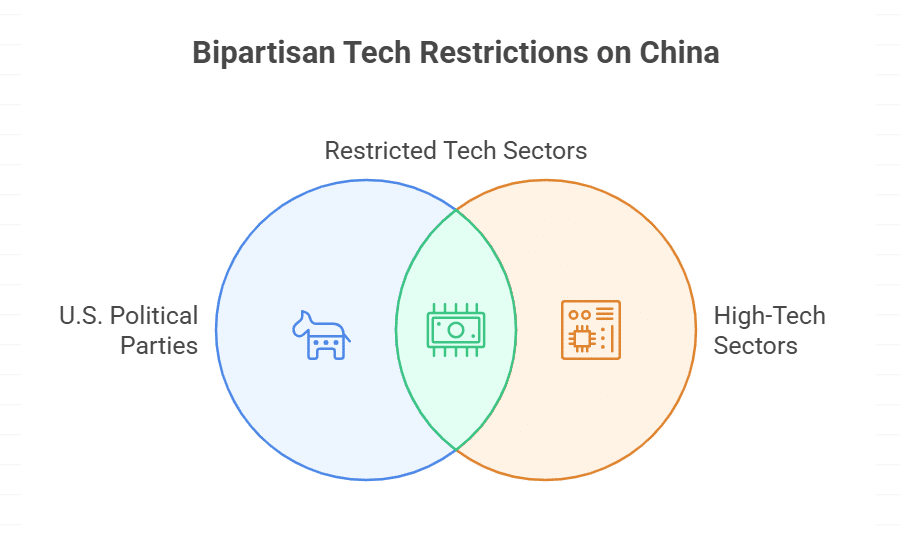 The Larger Geopolitical Context