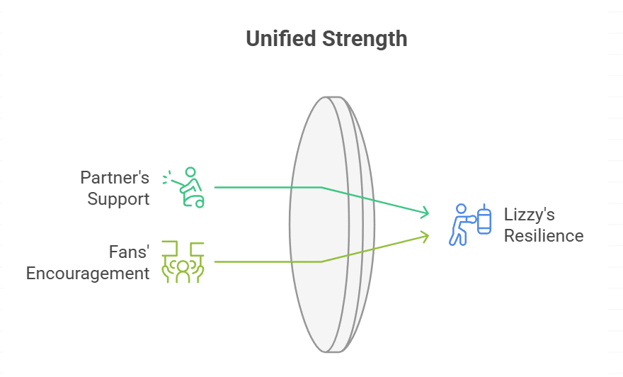 The Role of Support in Lizzy Musi’s Battle