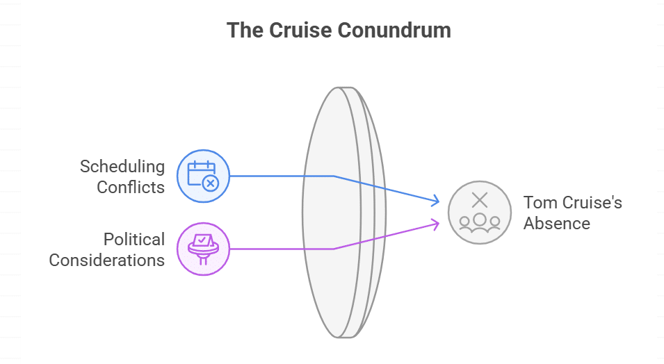 Tom Cruise Declines the Honor