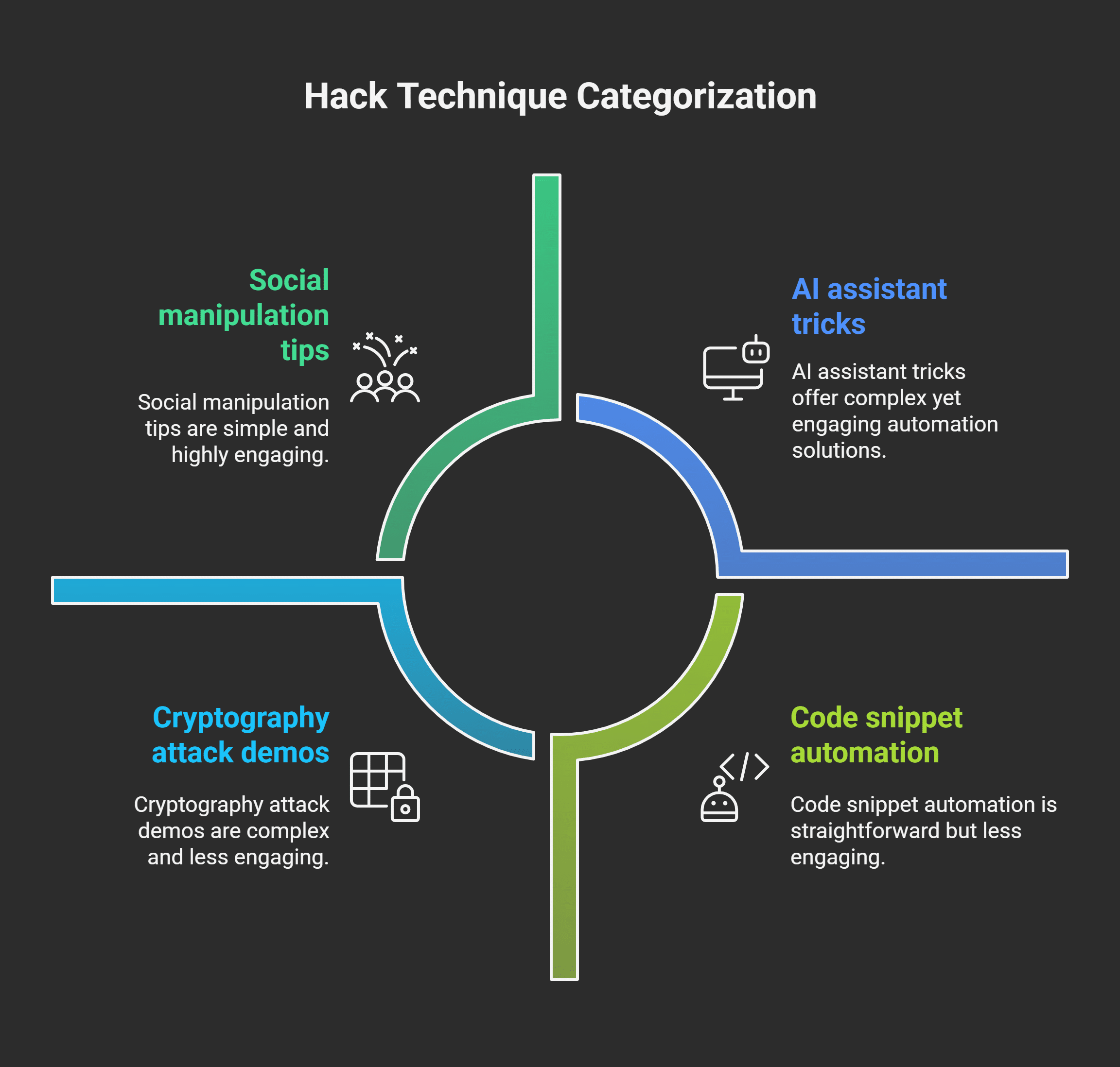 Top Hack Techniques Featured in Wutawhacks Columns