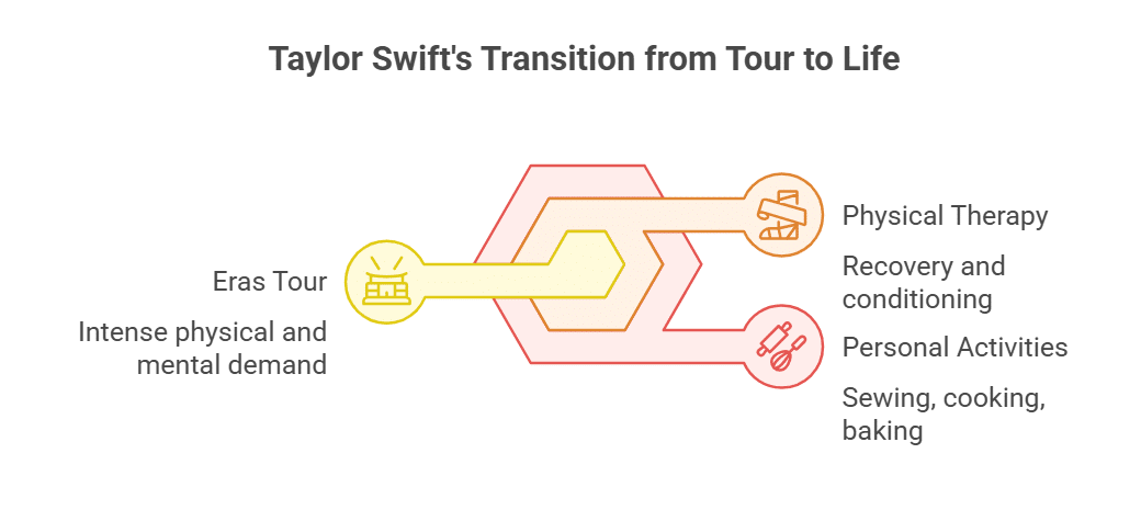 Tour Reflections and Personal Insights