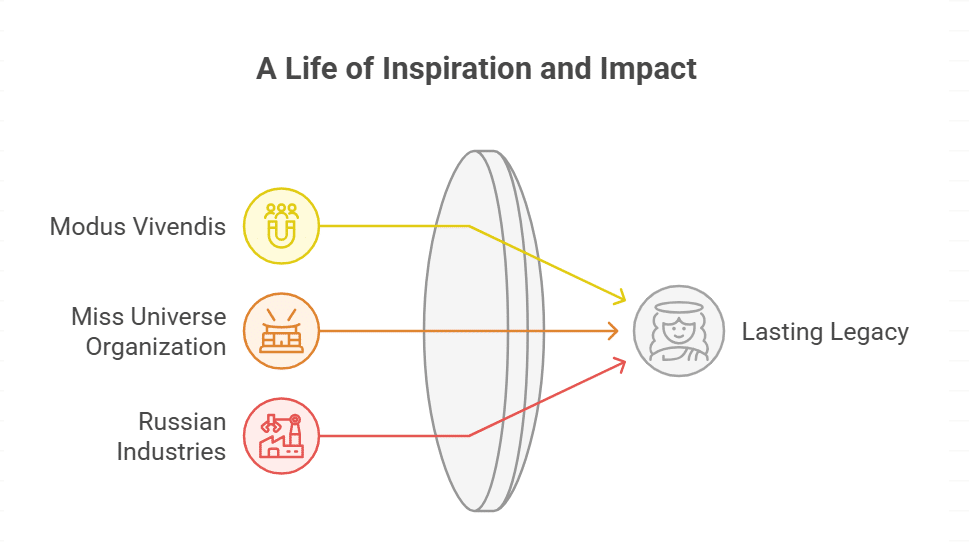 Tributes From the Pageant and Modeling Community