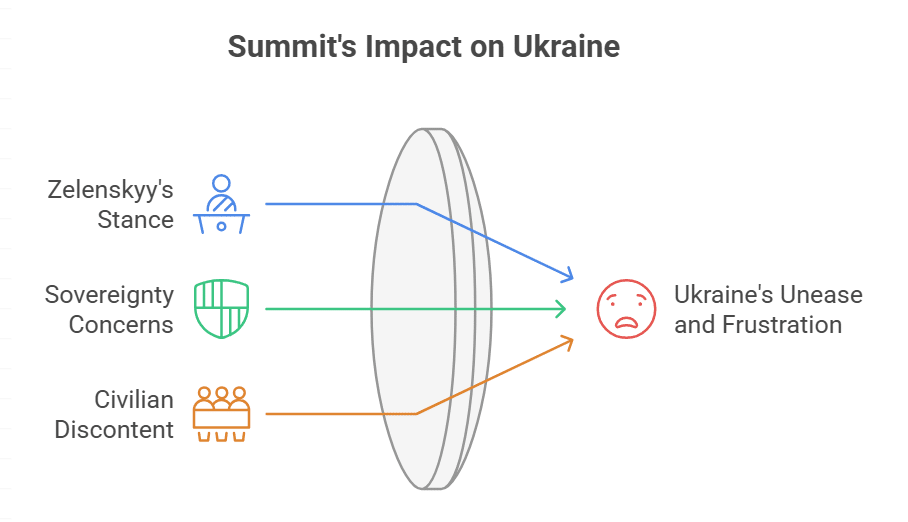 Unease in Kyiv and Frustration Among Civilians