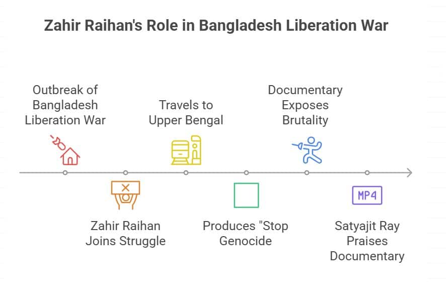 Voice for Liberation