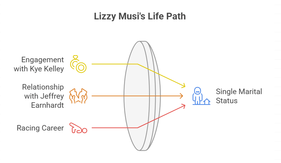 Was Lizzy Musi Ever Married