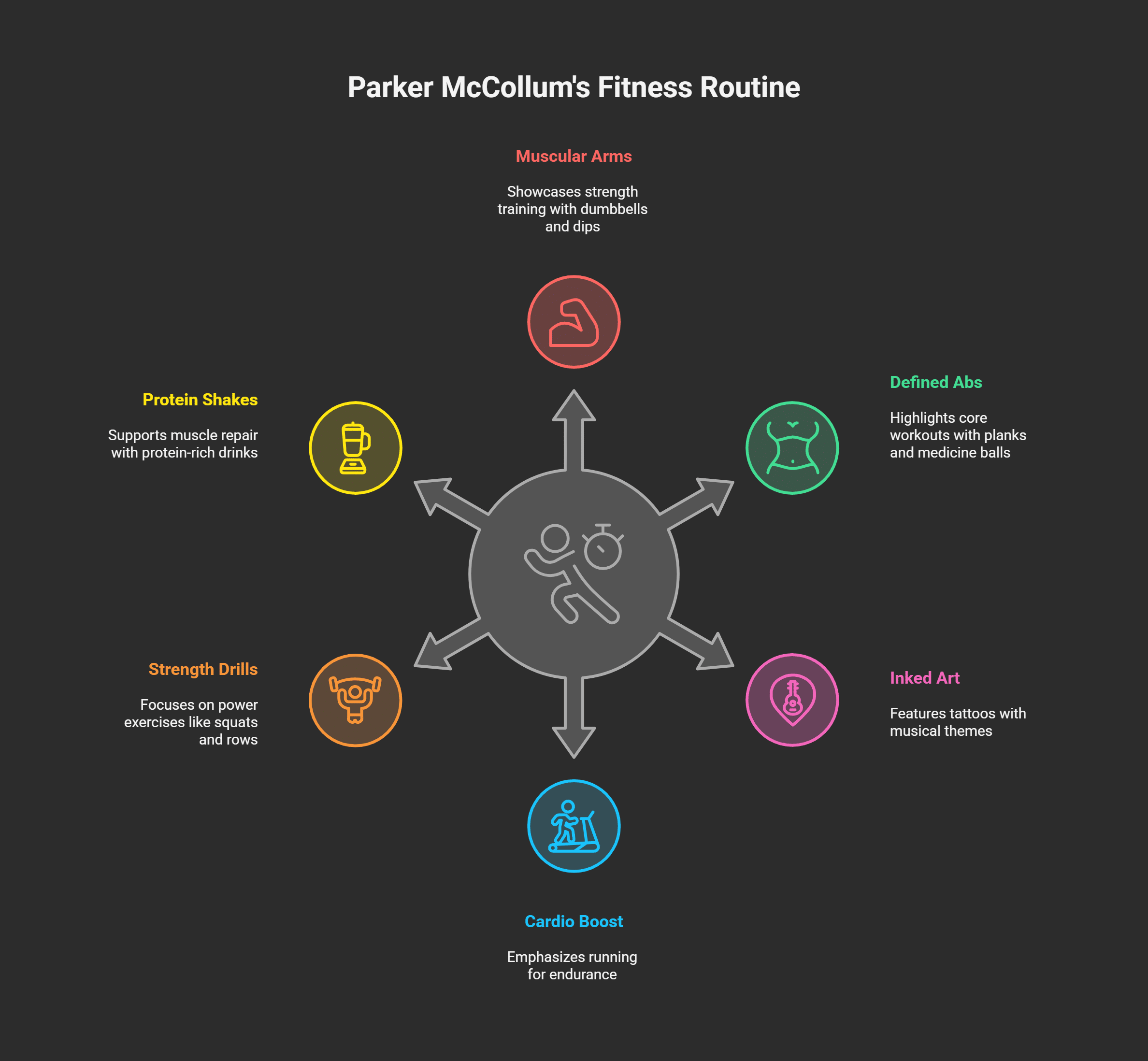 What are Parker McCollum's other body features and fitness habits