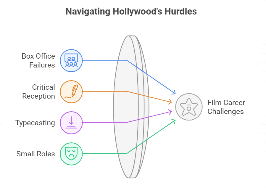 What challenges did David Caruso face transitioning to film